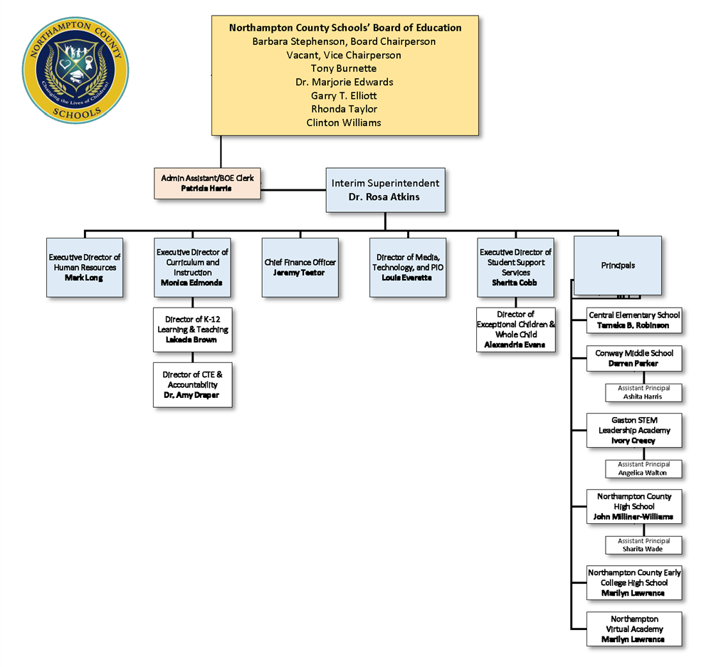 2024-2025 Org Chart